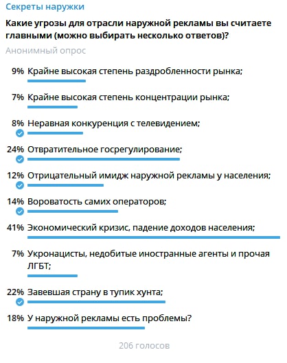 Результаты нашего опроса.