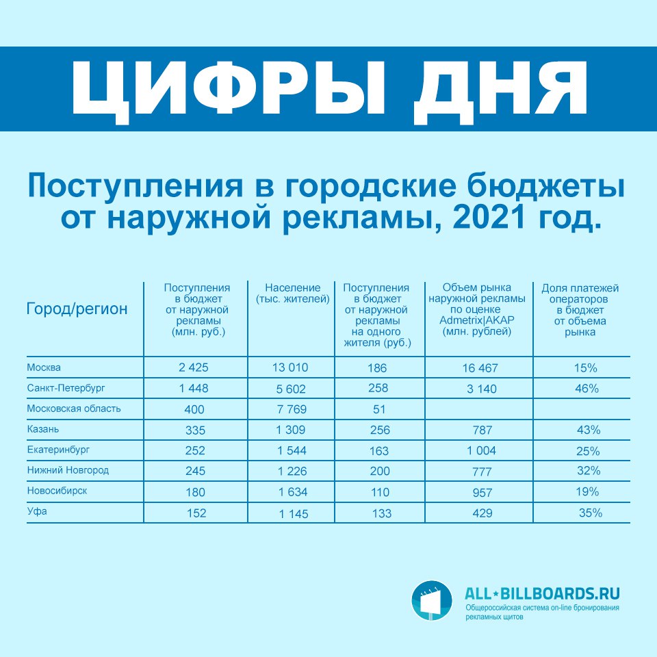 Нашим читателям господам-чиновникам посвящается…