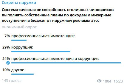 Понятно, что несменяемость власти, отсутствие свободы слова, независимого суда, пресловутая “вертикаль власти” и многовековая отечественная…