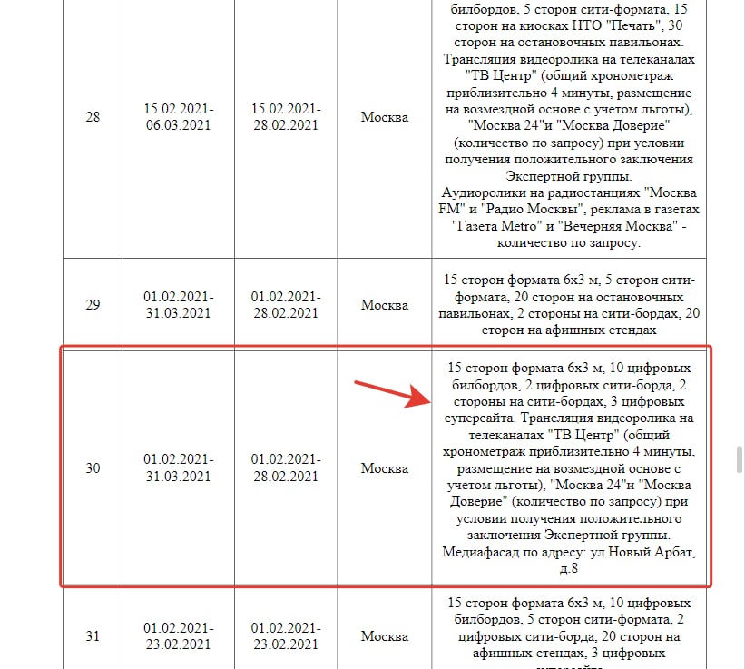 О любви главы Департамента средств массовой информации и рекламы московской мэрии Ивана Шубина к одной частной фирме пишем (раз, два, три, четыре) уже