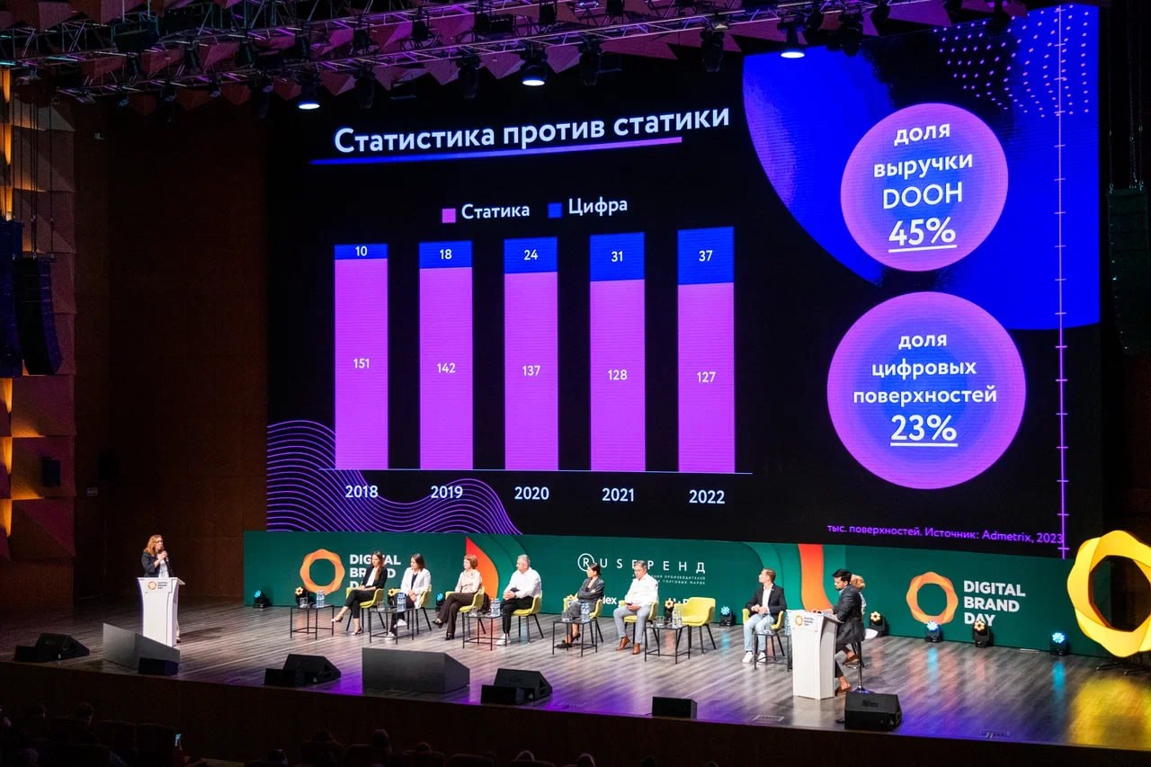 Вот и отгремел Digital Brand Day!