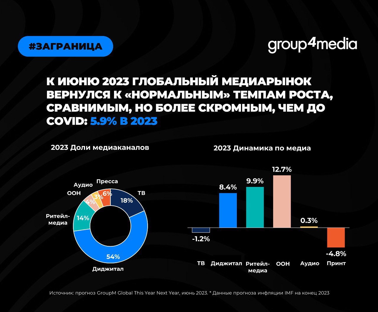Глупость дня
