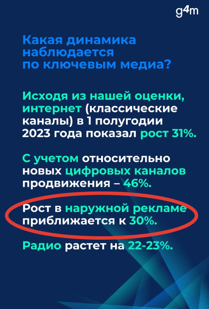 Оценки динамики ООH от OMD и G4M.