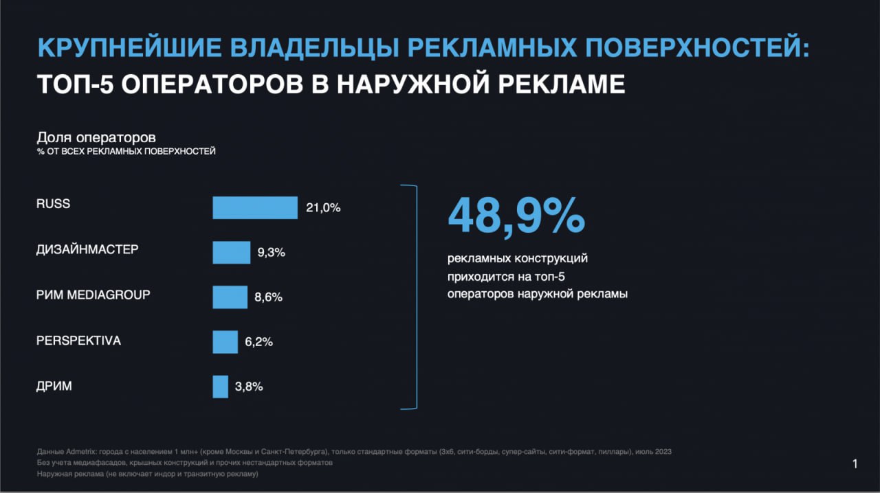 На НРФ“Регионы” AdMetrix выложил большой массив свежей информации о наружке в миллионниках (без Москвы и Питера).