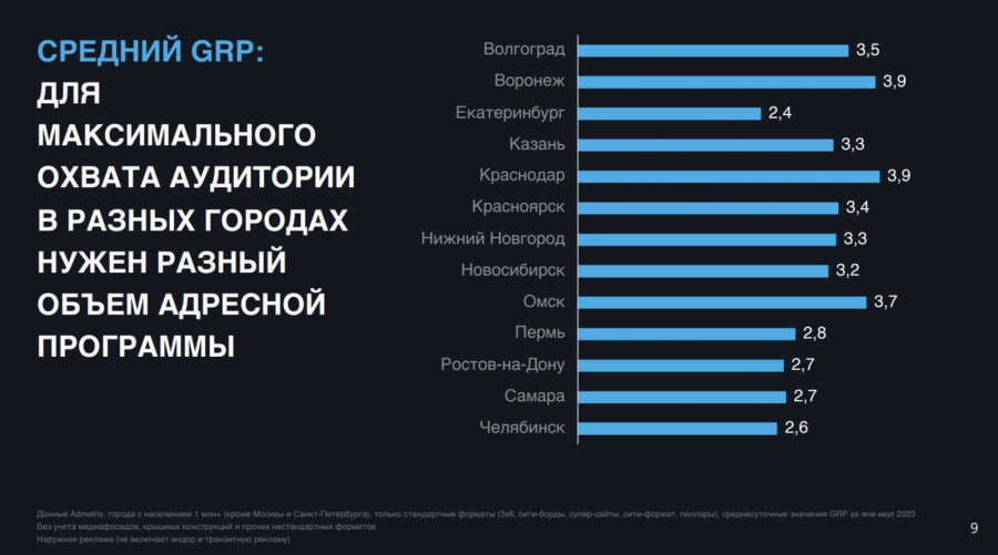 На НРФ“Регионы” AdMetrix выложил большой массив свежей информации о наружке в миллионниках (без Москвы и Питера).
