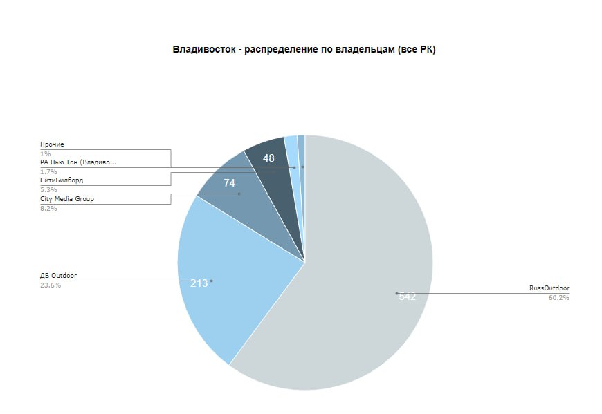 Russ взял Владивосток