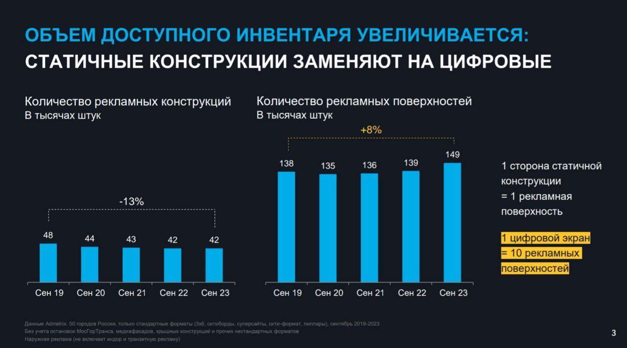 Очередной рекорд