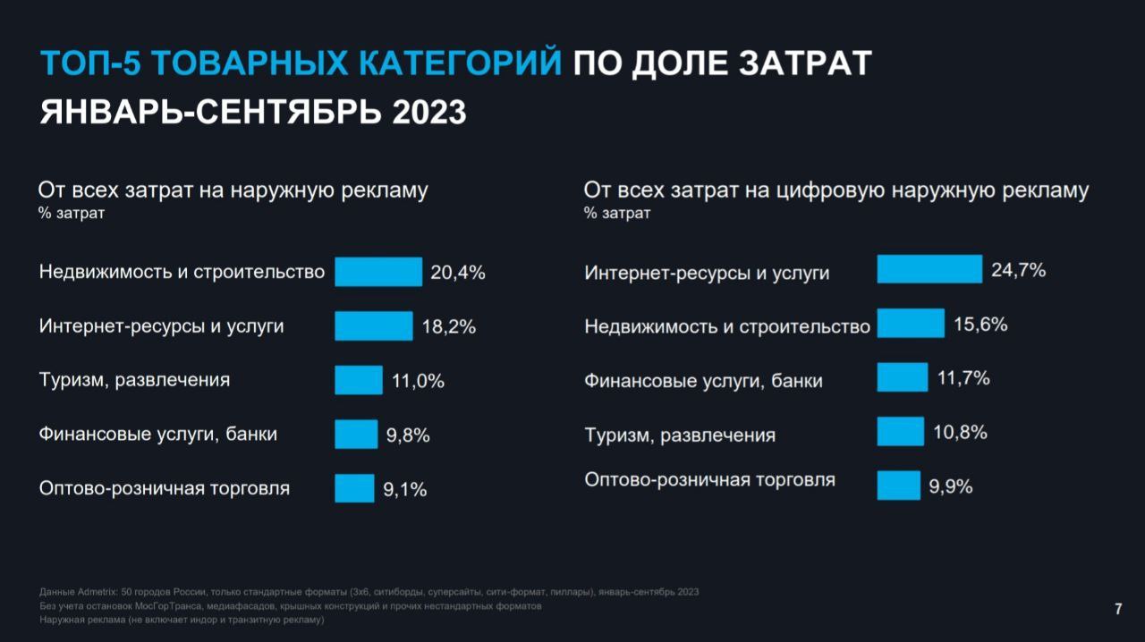 Очередной рекорд
