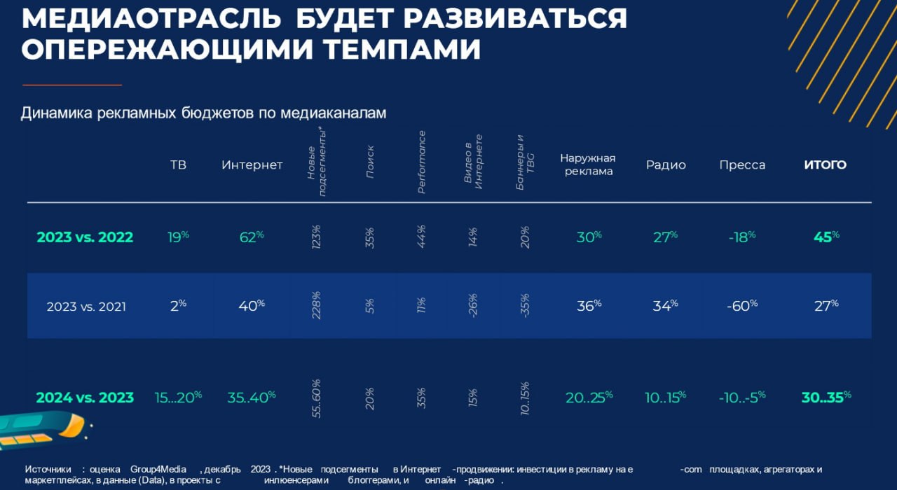 Тугодумы года
