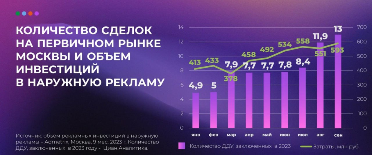 Пара слайдов из весьма качественной презентации Юрия Усольцева, Russ (коллеги выложили здесь) о текущей ситуации с рекламой недвижимости в наружке.