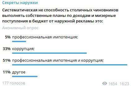 Глас народа