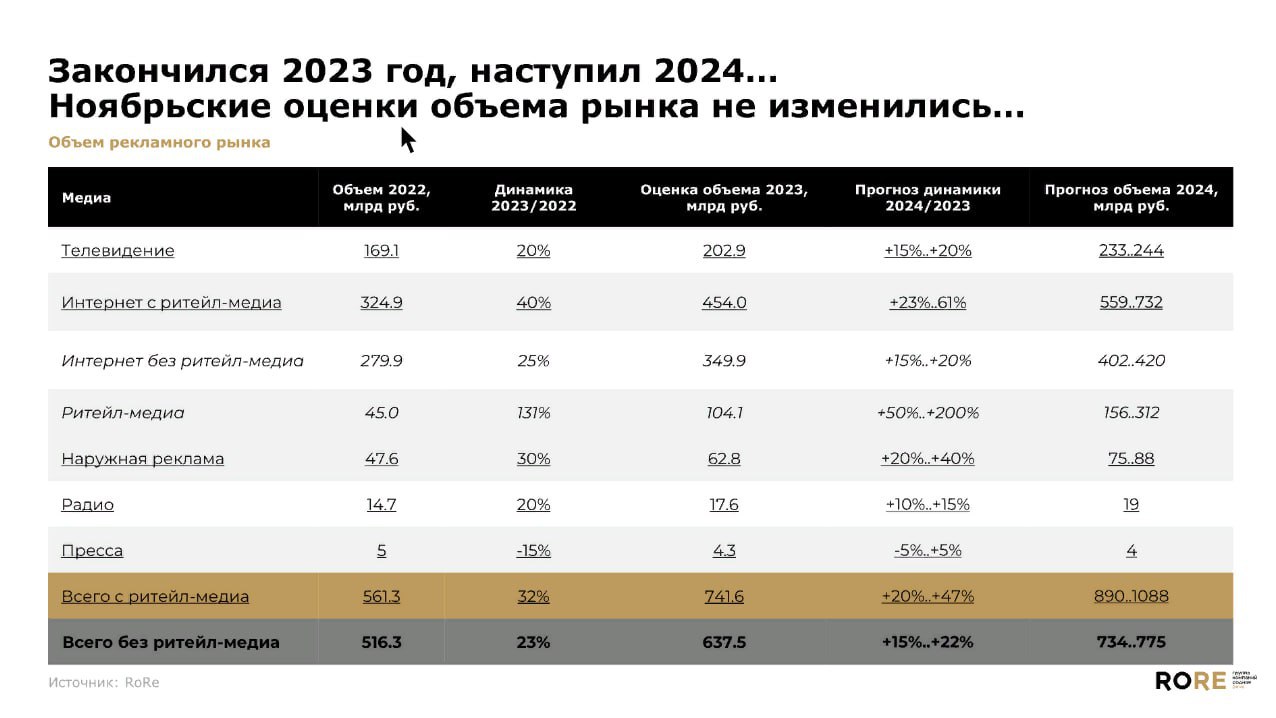 Иллюстрация к публикации от 2024-02-10