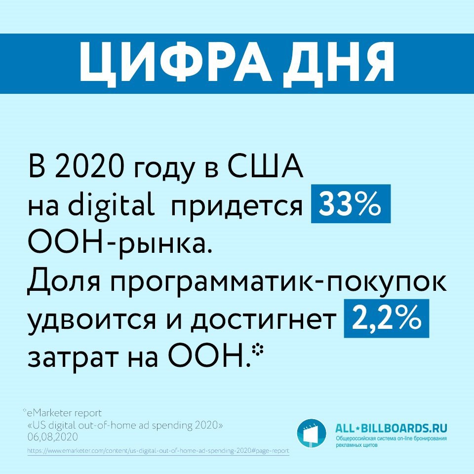 В проникновении DOOH и рDOOH Россия и Америка почти близнецы.