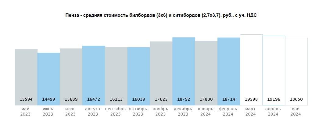 Иллюстрация к публикации от 2024-02-15