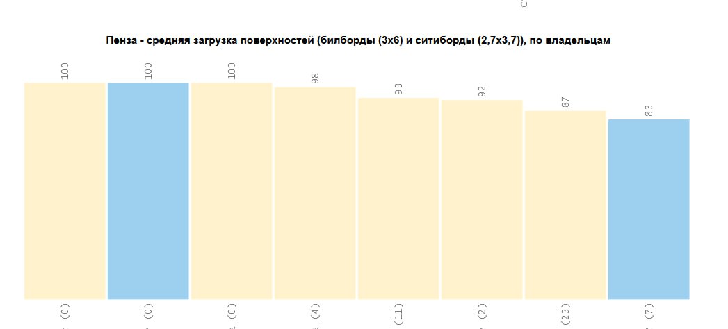 Иллюстрация к публикации от 2024-02-15