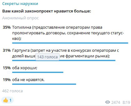 Иллюстрация к публикации от 2024-03-11