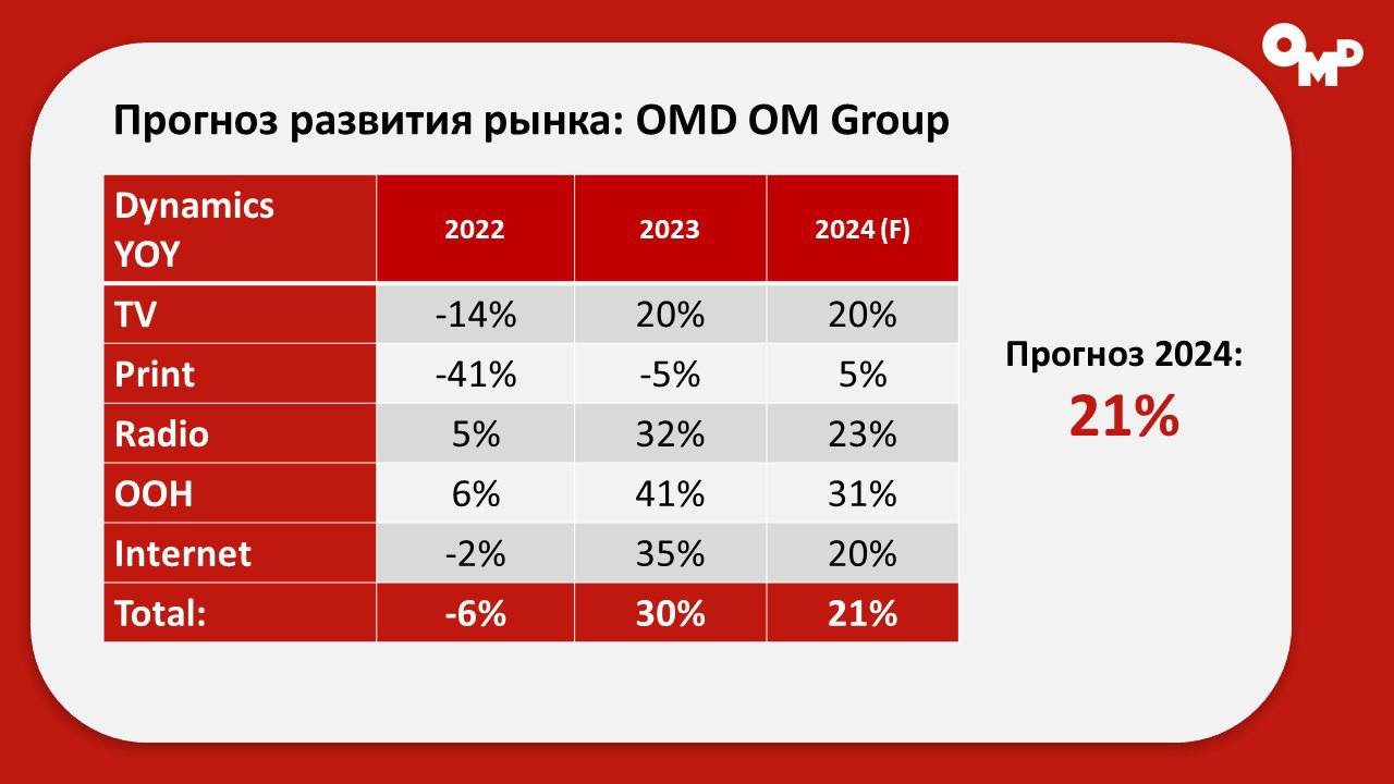 Иллюстрация к публикации от 2024-04-24