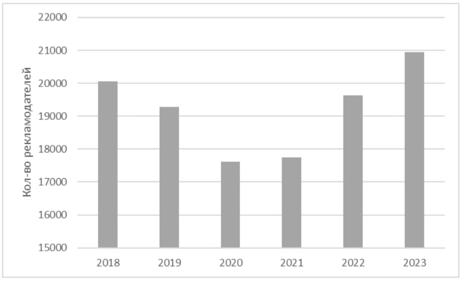 Иллюстрация к публикации от 2024-05-06
