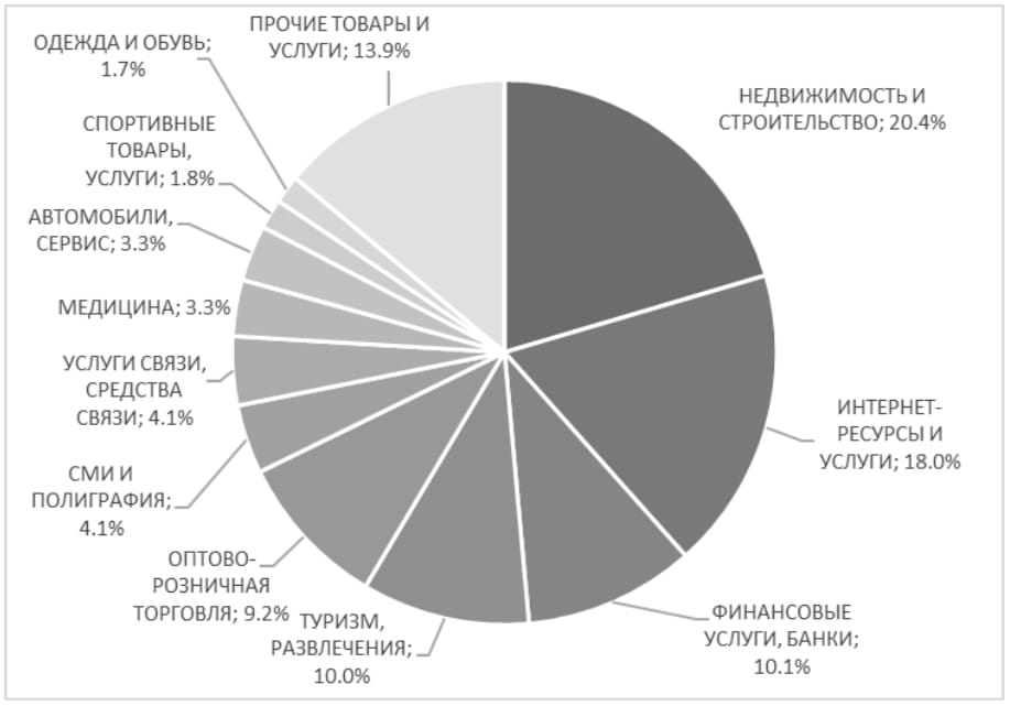 Иллюстрация к публикации от 2024-05-06