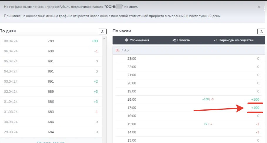 Иллюстрация к публикации от 2024-05-09