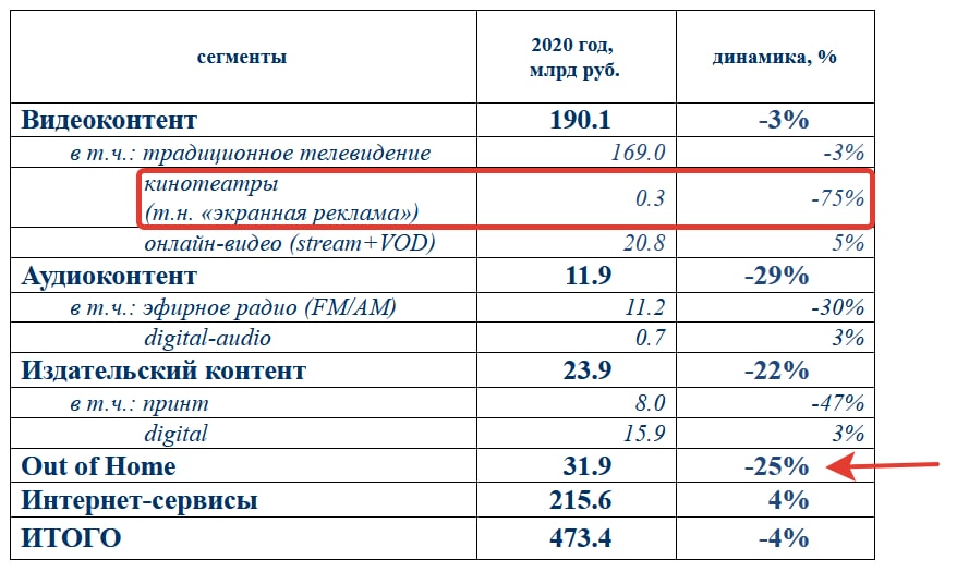 АКАР опубликовала итоги рынка.