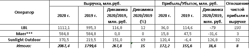 Но есть и хорошие новости!