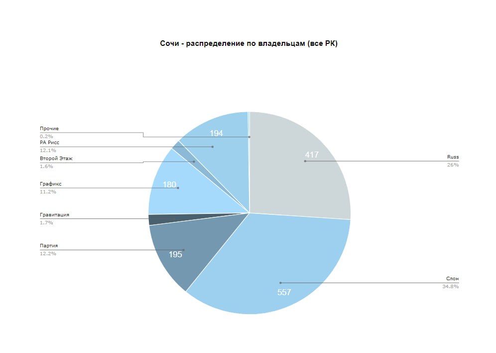 Иллюстрация к публикации от 2024-07-12
