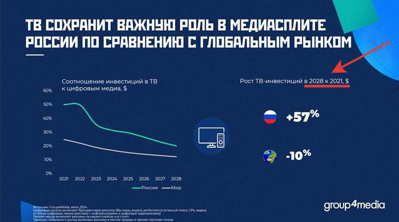 Иллюстрация к публикации от 2024-07-23
