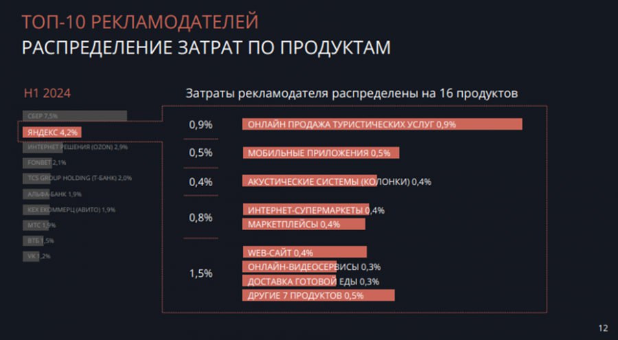 Иллюстрация к публикации от 2024-08-23