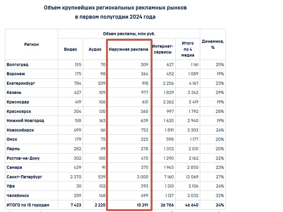 Иллюстрация к публикации от 2024-08-30