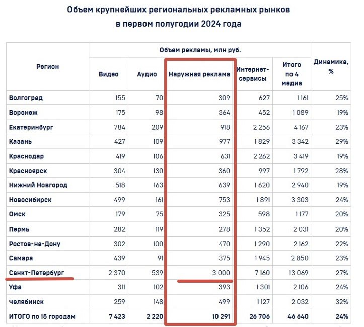 Иллюстрация к публикации от 2024-09-03