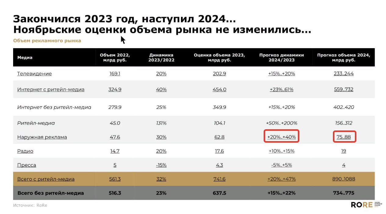 Иллюстрация к публикации от 2024-09-19