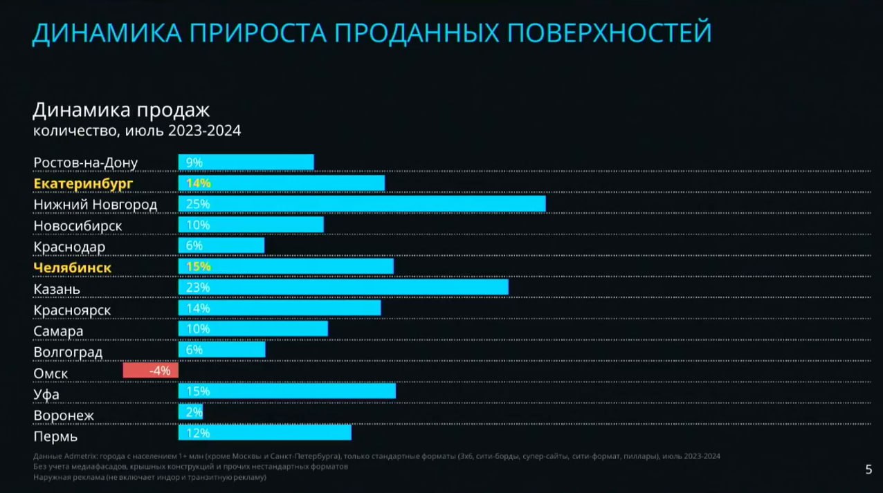 Иллюстрация к публикации от 2024-09-20