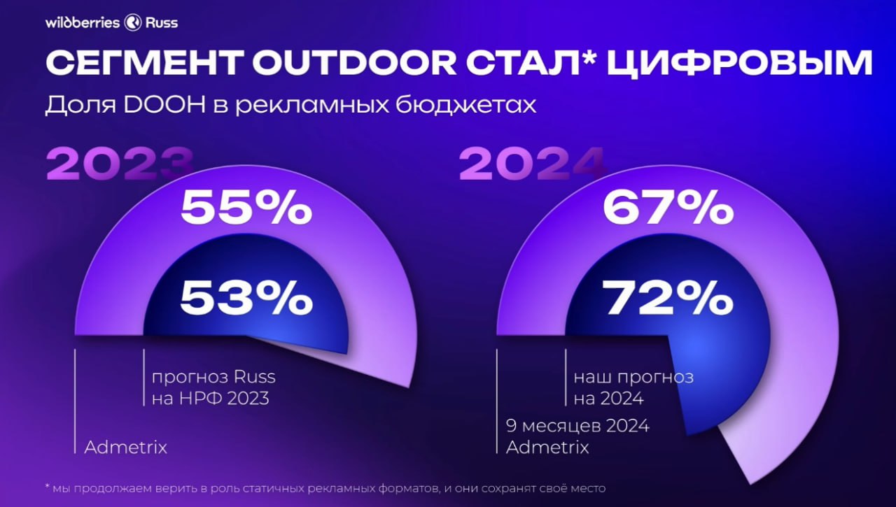 Иллюстрация к публикации от 2024-11-13