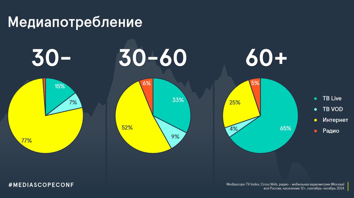 Иллюстрация к публикации от 2024-11-22