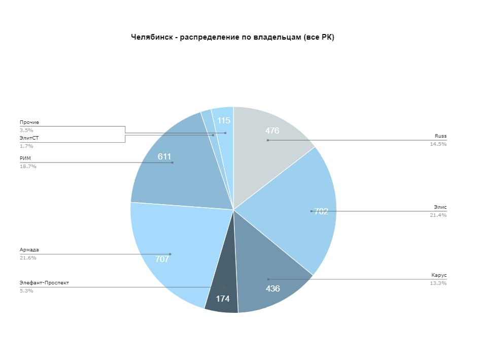 Иллюстрация к публикации от 2024-12-27
