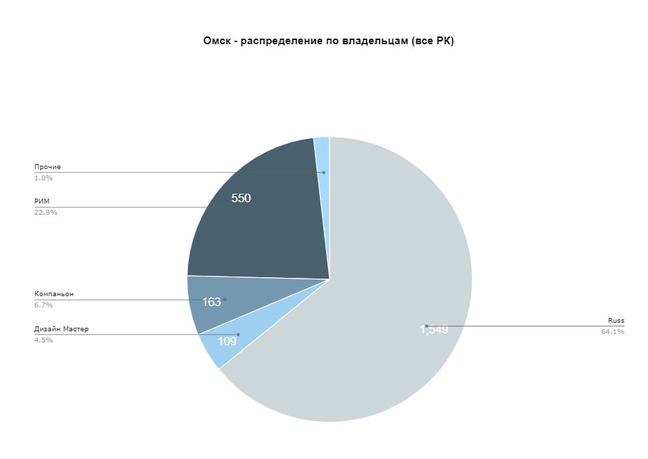 Иллюстрация к публикации от 2024-12-27