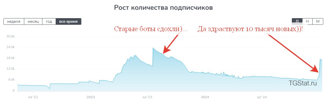 - Доброе утро первого рабочего дня!