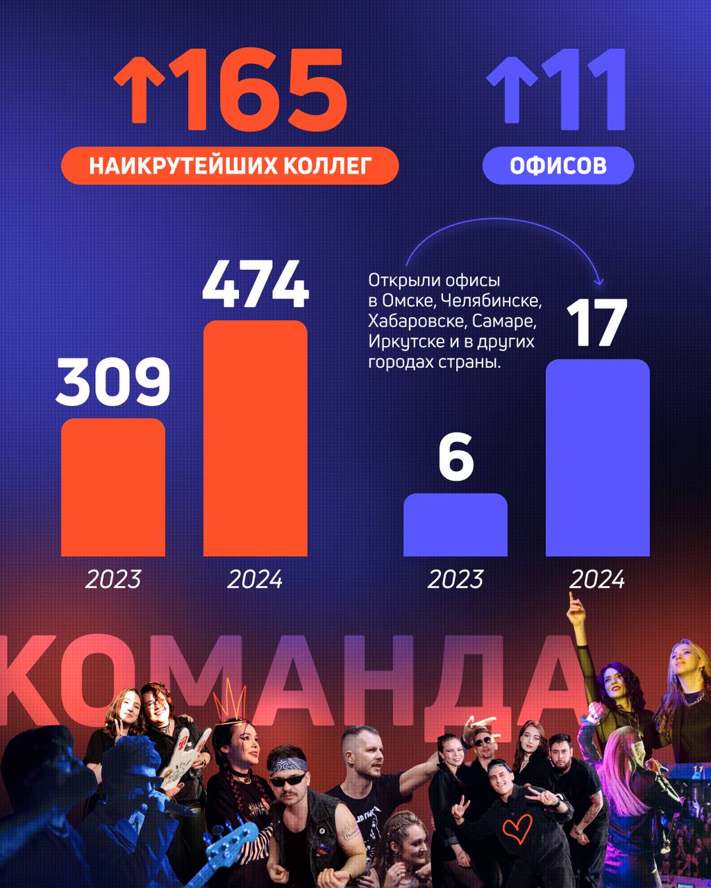 Второй по количеству поверхностей российский оператор наружной рекламы РИМ опубликовал итоги года.