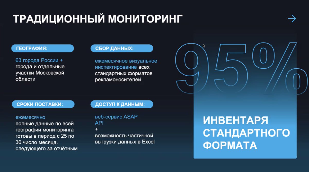 AdMetrix утверждает, что 12 раз в месяц год мониторит 95% сетевого инвентаря...