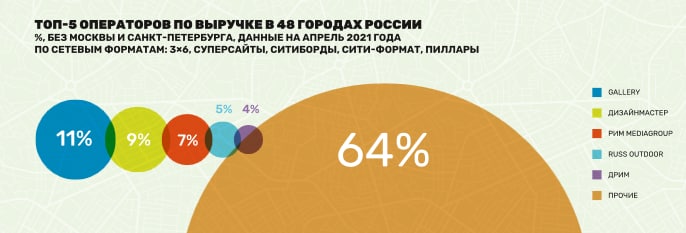 Russ Outdoor возобновил экспансию в регионы.