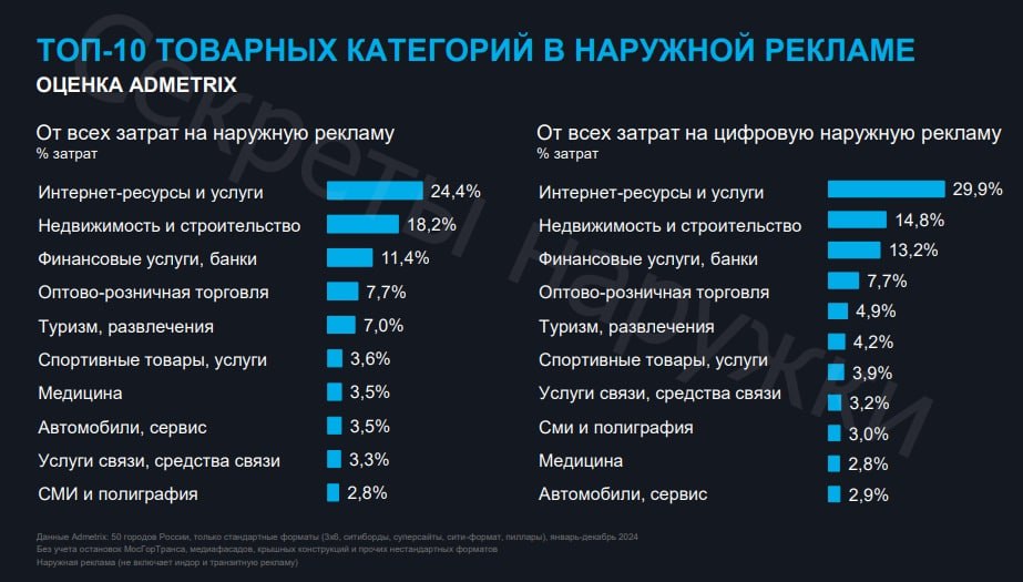 Доля недвижимости в наружке продолжает стремительно сокращаться.