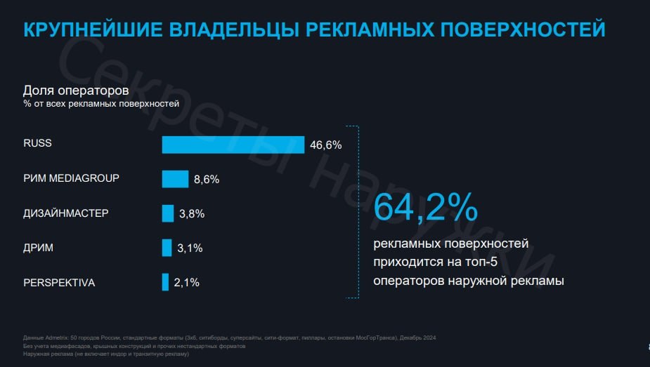 Два слайда, иллюстрирующие, с какой скоростью идет консолидация рынка наружки.