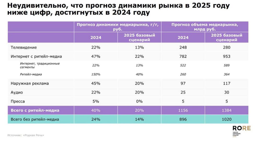 Первой очнулась “Родная речь”