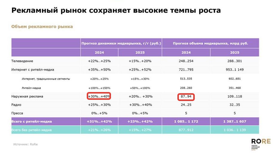 Первой очнулась “Родная речь”