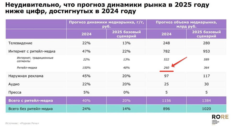 Встретились два слайда.
