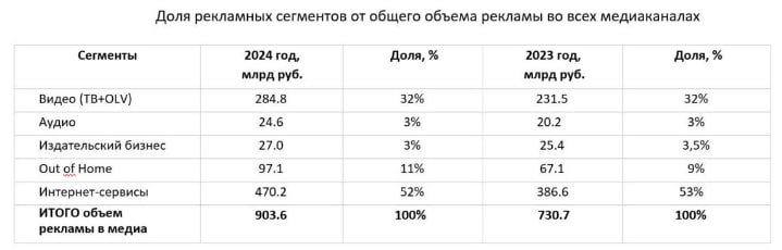 Итоги года от АКАР  - наружка снова лучше всех