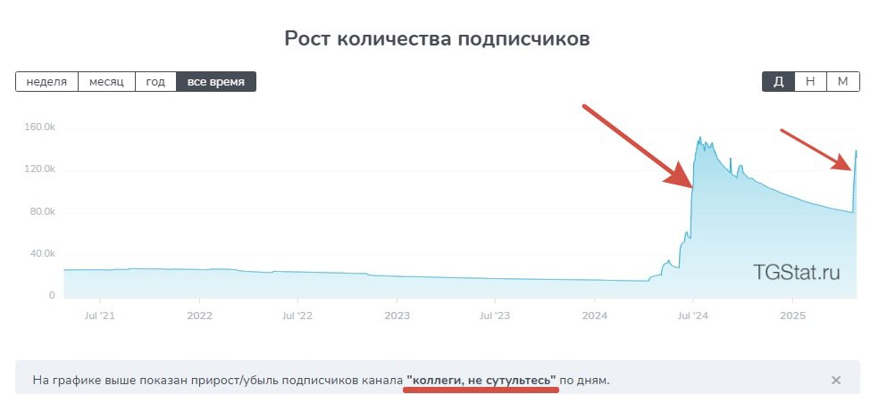 А вот еще один ботовод.
