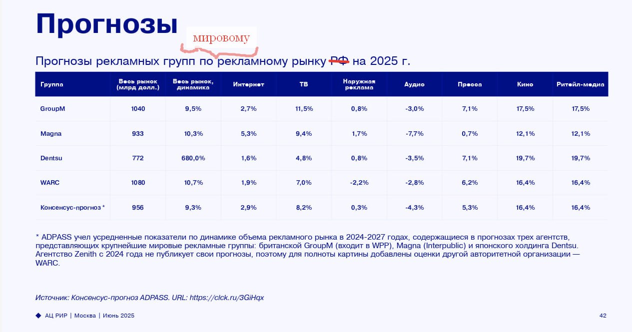 Прогнозы - дело неблагодарное