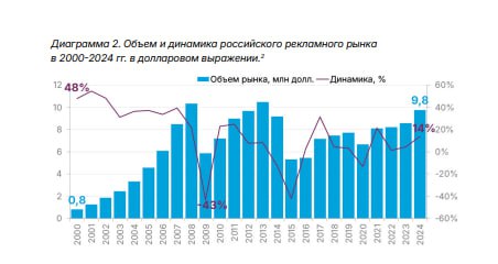 Пара известных графиков из статьи в РРЕ академика Веселова, которые тем не менее не лишне напомнить еще раз.